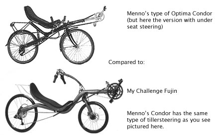 condor vs fujin